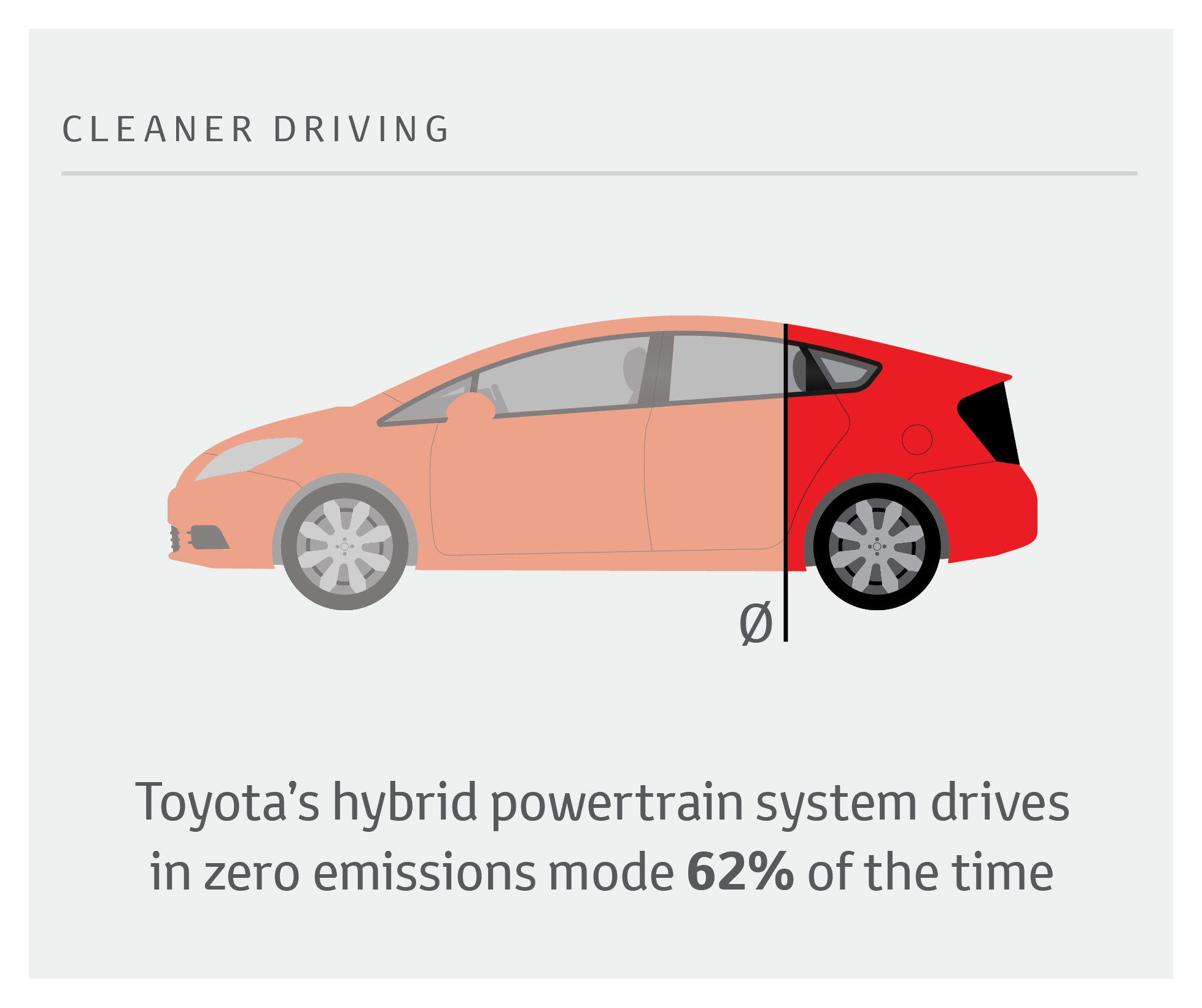 Hybrid Hybrid